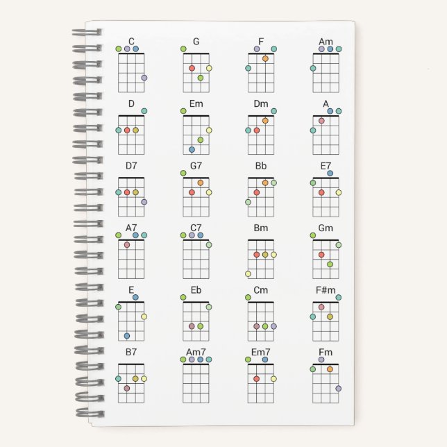 24 Common Ukulele Chords Colored Reference Chart Notebook (Front)