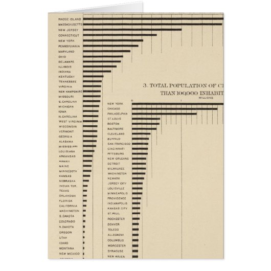 24 Population & density by states Cards (Front)