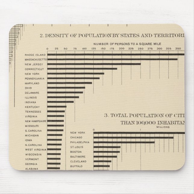 24 Population & density by states Mouse Pad (Front)