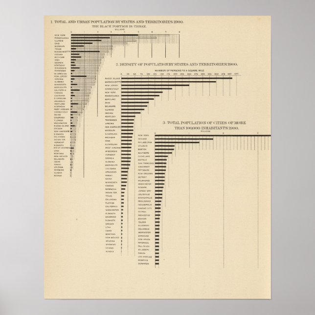 24 Population & density by states Poster (Front)