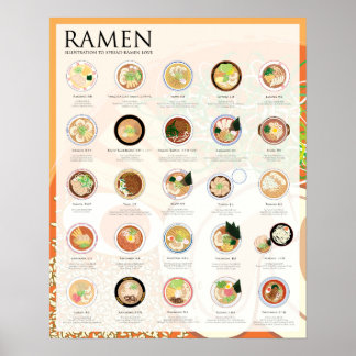 25 RAMEN TYPES IN JAPAN, FESTIVAL, 16"X20" Poster