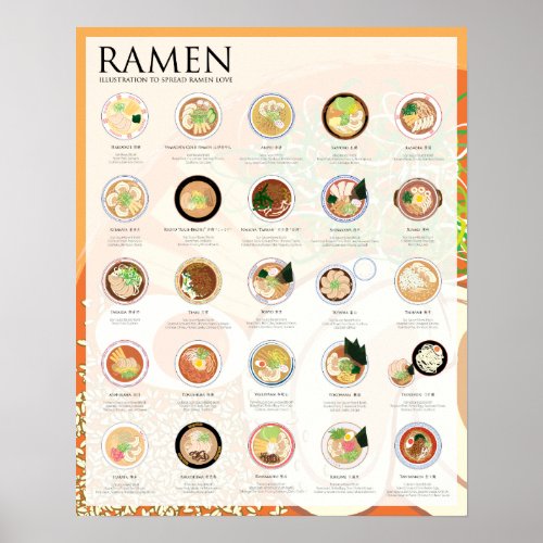 25 RAMEN TYPES IN JAPAN FESTIVAL 16X20 Poster