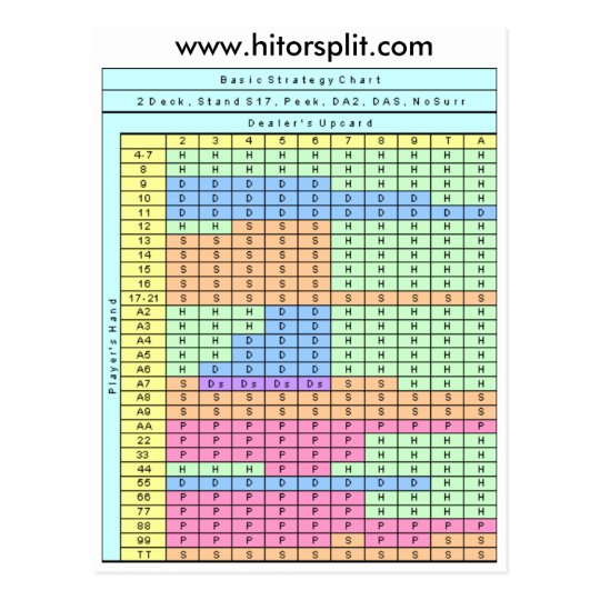 2 Deck Stand Soft 17 Blackjack Strategy Chart Postcard