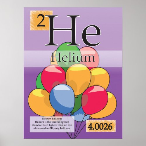 2Helium He Periodic Table of the Elements Poster