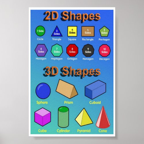 2D and 3D Shapes Poster