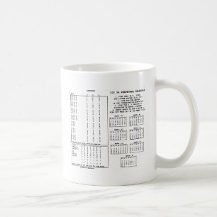 300 Year Perpetual Calendar (Day Of The Week) Coffee Mug