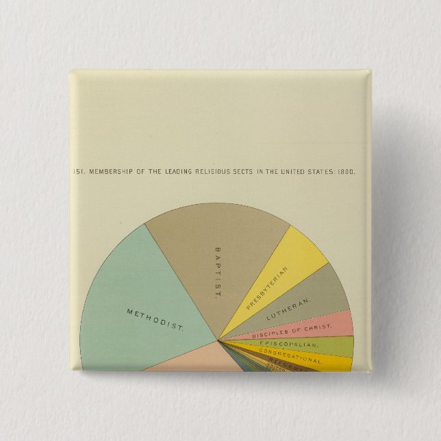 33 Membership religious sects 1890 Button (Front)