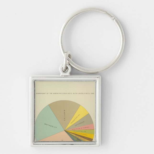 33 Membership religious sects 1890 Keychain (Front)