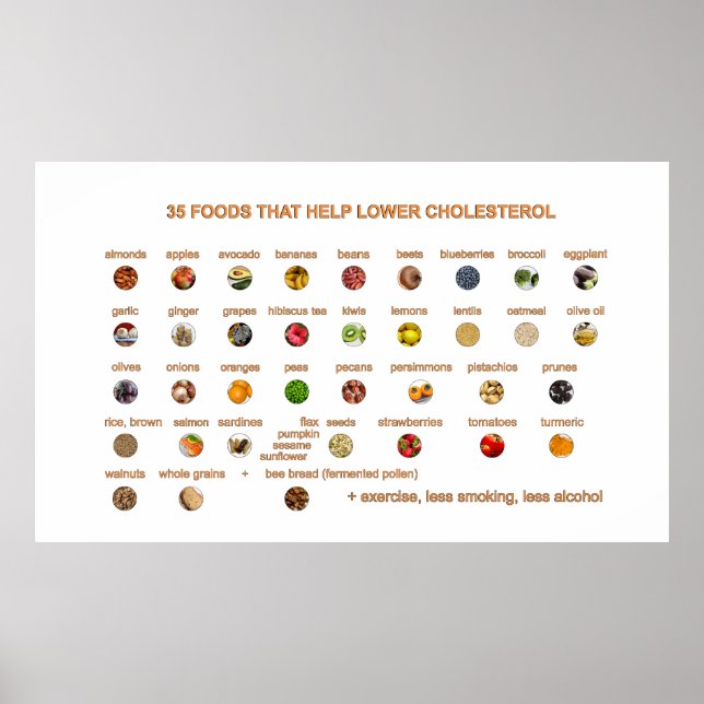 35 Best Foods that help lower cholesterol Poster (Front)
