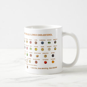 35 Best Foods that help lower cholesterol Righties Coffee Mug