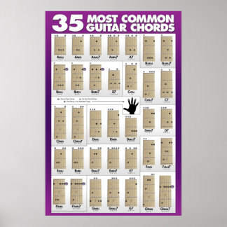 35 Most Common Guitar Chords Poster
