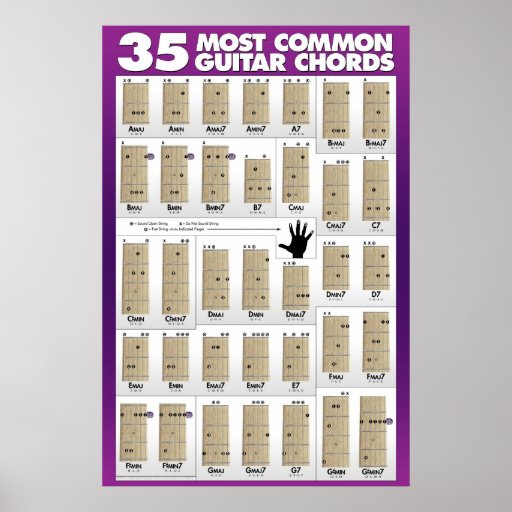 35 Most Common Guitar Chords Print | Zazzle