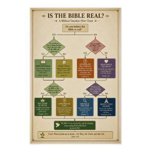 #3  Bible flow chart