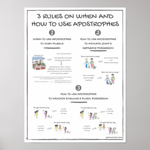 3 Rules On When  How To Use Apostrophes Poster