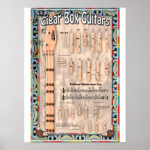 3 String Cigar Box Guitar Chord Chart