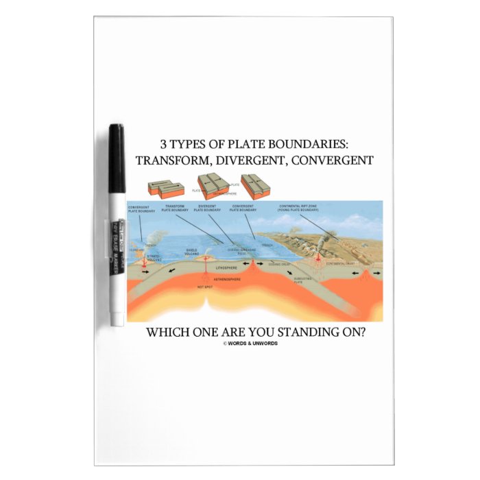 3 Types Of Plate Boundaries Which One Standing On? Dry Erase Whiteboard