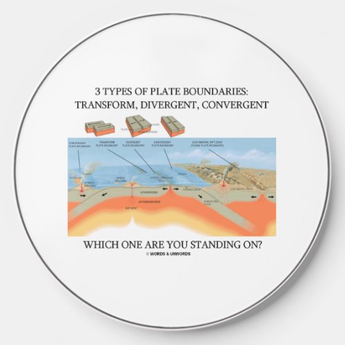 3 Types Of Plate Boundaries Which One Standing On Wireless Charger