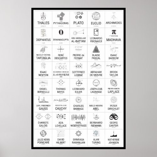 40 Mathematicians Poster