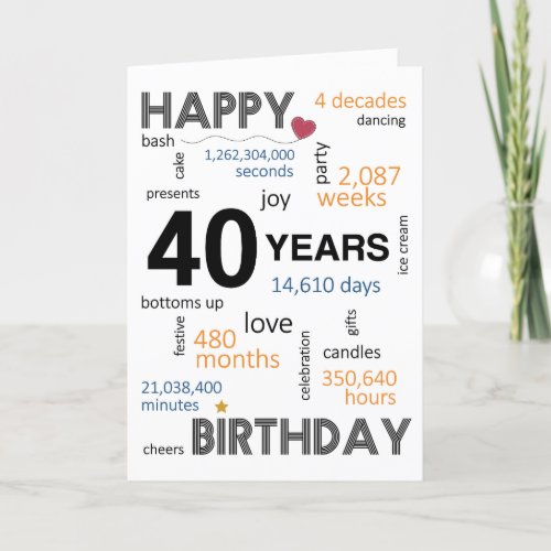 40th Birthday Card