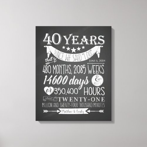 40th Ruby wedding anniversary chalkboard 40 years Canvas Print