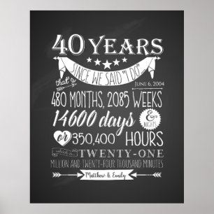 40th Ruby wedding anniversary, chalkboard 40 years Poster