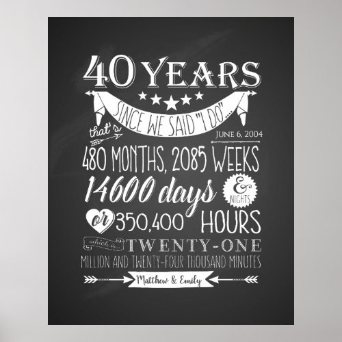 40th Ruby wedding anniversary chalkboard 40 years Poster