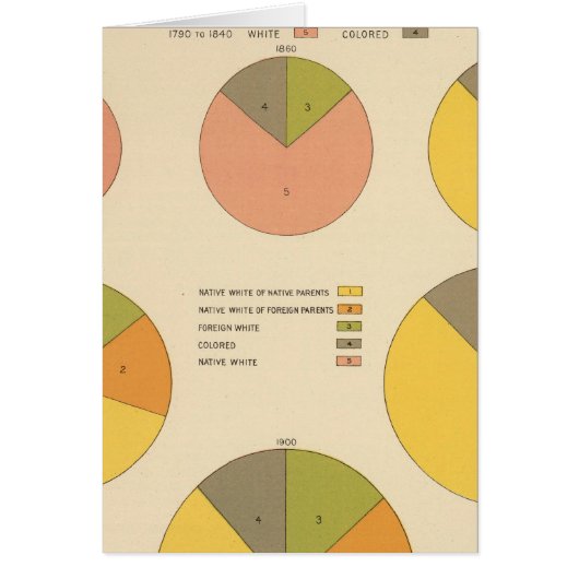 42 Population, elements 1790-1900 Cards (Front)