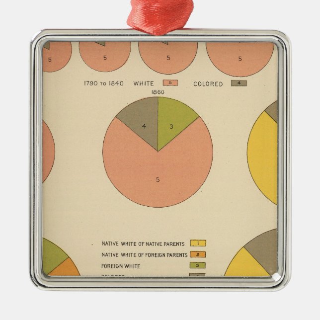 42 Population, elements 1790-1900 Metal Ornament (Front)