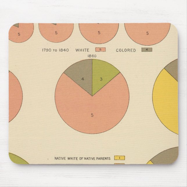 42 Population, elements 1790-1900 Mouse Pad (Front)