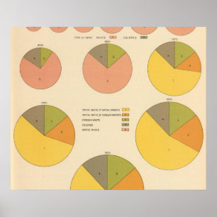 42 Population, elements 1790-1900 Poster