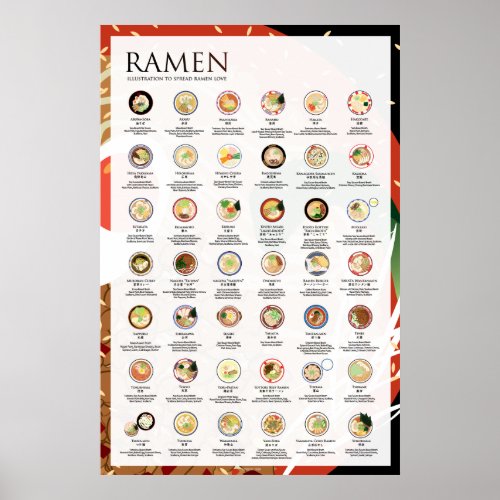 42 RAMEN TYPES IN JAPAN SPICY 24X36 Poster