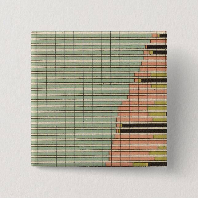 45 Constituents male population 1900 Pinback Button (Front)