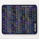 45GS02 CPU Quick Reference Mousepad<br><div class="desc">The 45GS02 CPU Quick Reference mousepad puts MEGA65 assembly language programming at your fingertips! Every CPU instruction is listed, with addressing modes and flag effects. Each element is color-coded for the 6502, 4510, and 45GS02 CPUs, so it also acts as a quick reference for programming your Commodore 64, NES, or...</div>