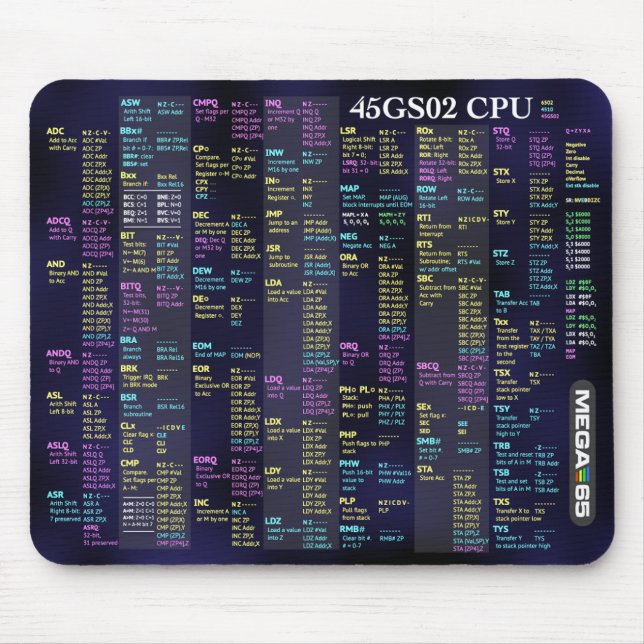 45GS02 CPU Quick Reference Mousepad (Front)