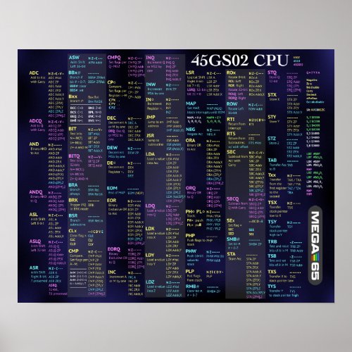 45GS02 CPU Quick Reference Poster