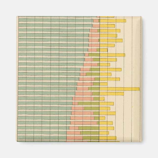 47 Composition of states 1900 Magnet (Front)