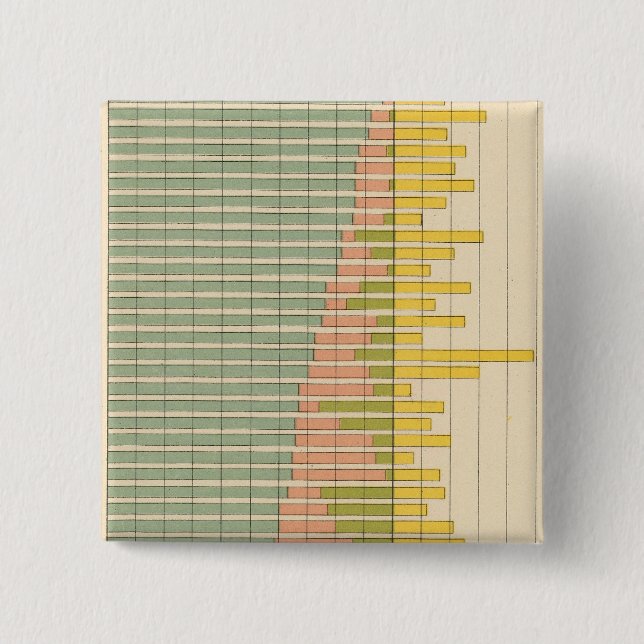 47 Composition of states 1900 Pinback Button (Front)