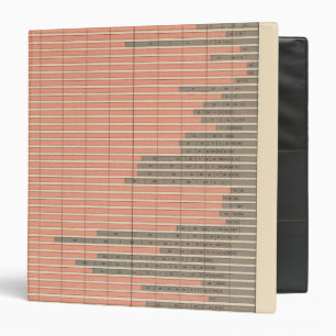 48 State of birth 1900 Binder