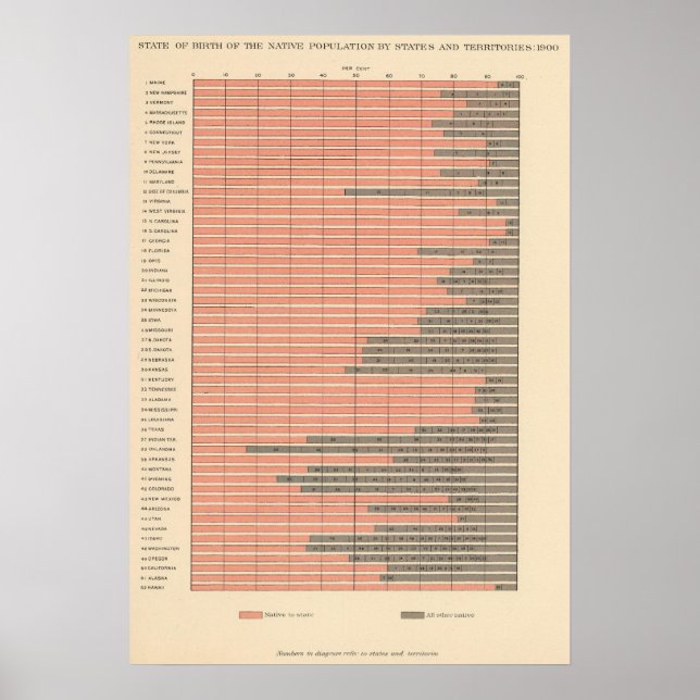 48 State of birth 1900 Poster (Front)