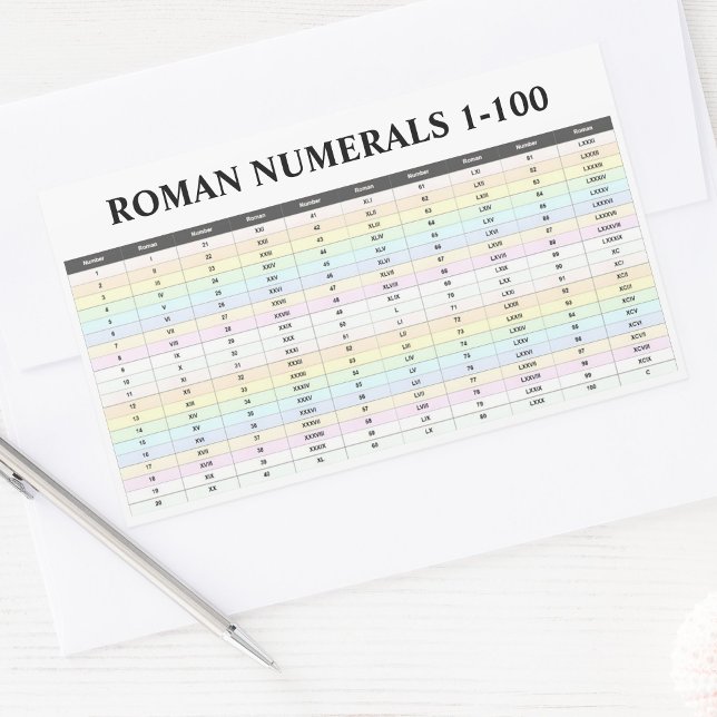 4 Roman Numerals Stickers (Numbers From 1 To 100) (Roman numeral decals, scrapbooking stickers)