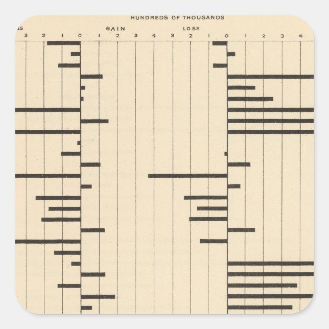 50 Net migration by states 1900 Square Sticker (Front)