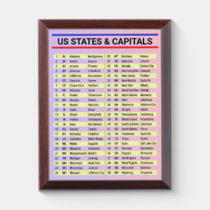 50 States Name List and Capitals - U.S Wall Plaque