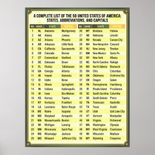 50 US States, Abbreviations and Capitals - Num USA Poster