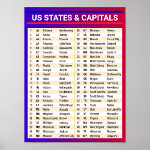 50 USA State List & Capitals - Red Blue US States Poster