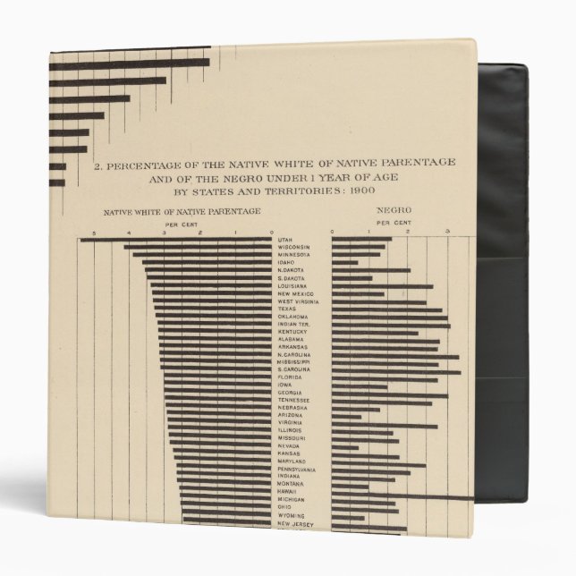 53 Negro population by states Native white Binder (Front/Inside)