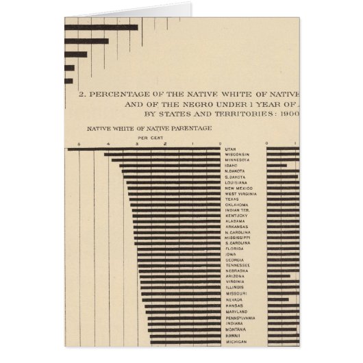 53 Negro population by states Native white Cards (Front)
