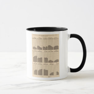 54 White, Negro population, states, ea census Mug