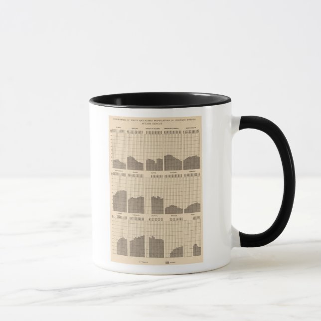 54 White, Negro population, states, ea census Mug (Right)