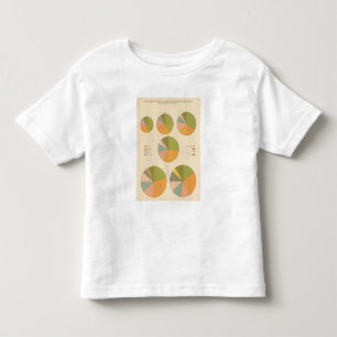 57 Leading nationality 1850-1900 Toddler T-shirt