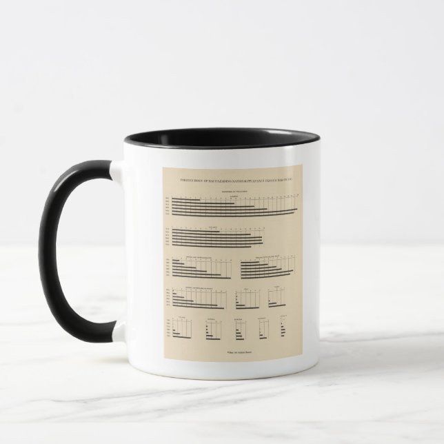 59 Leading nationality 1850-1900 Mug (Left)